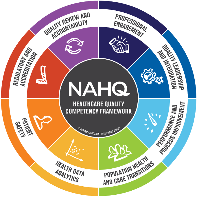 Nahq chart