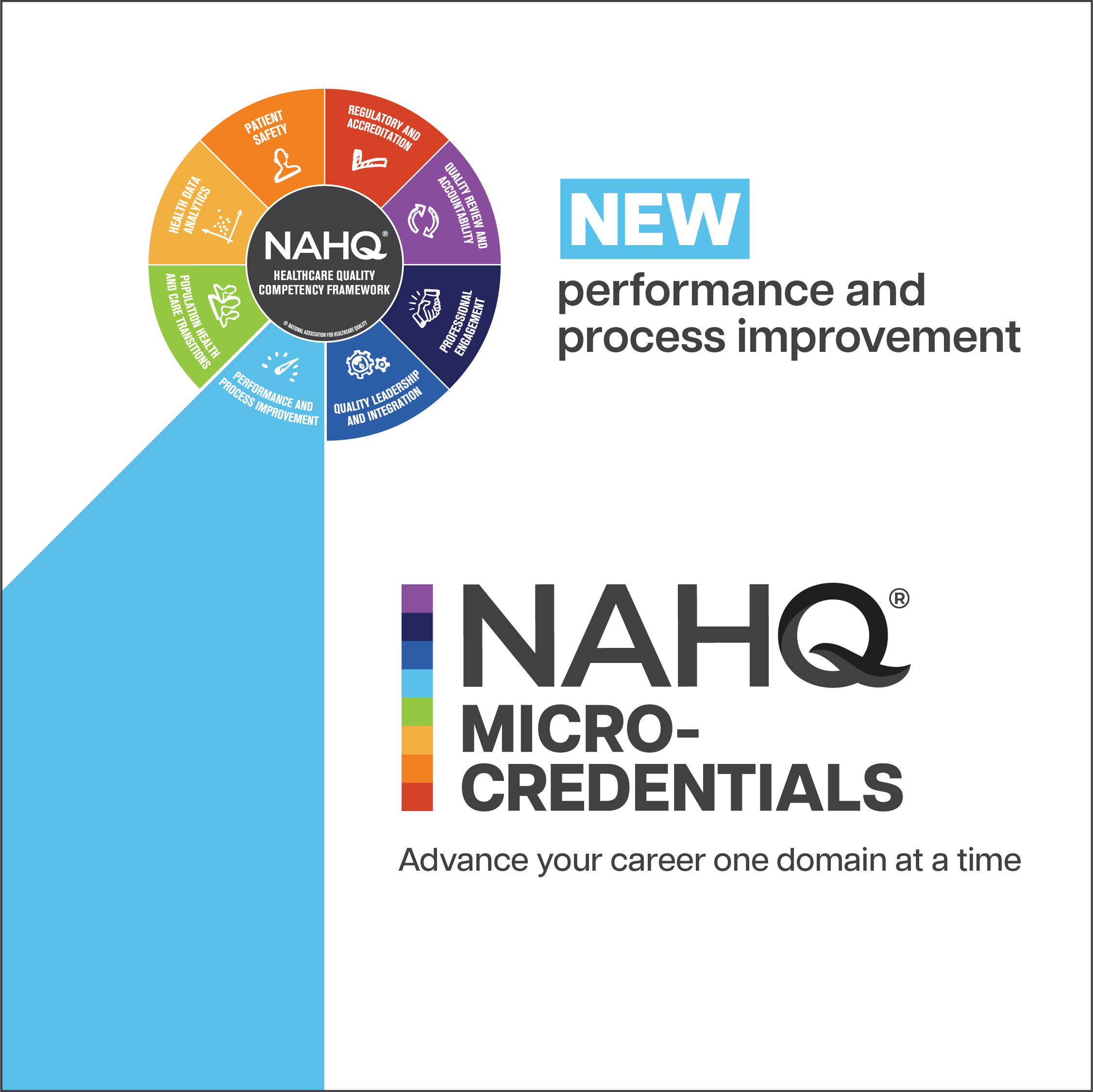 NAHQ micro-credentials for healthcare quality improvement.