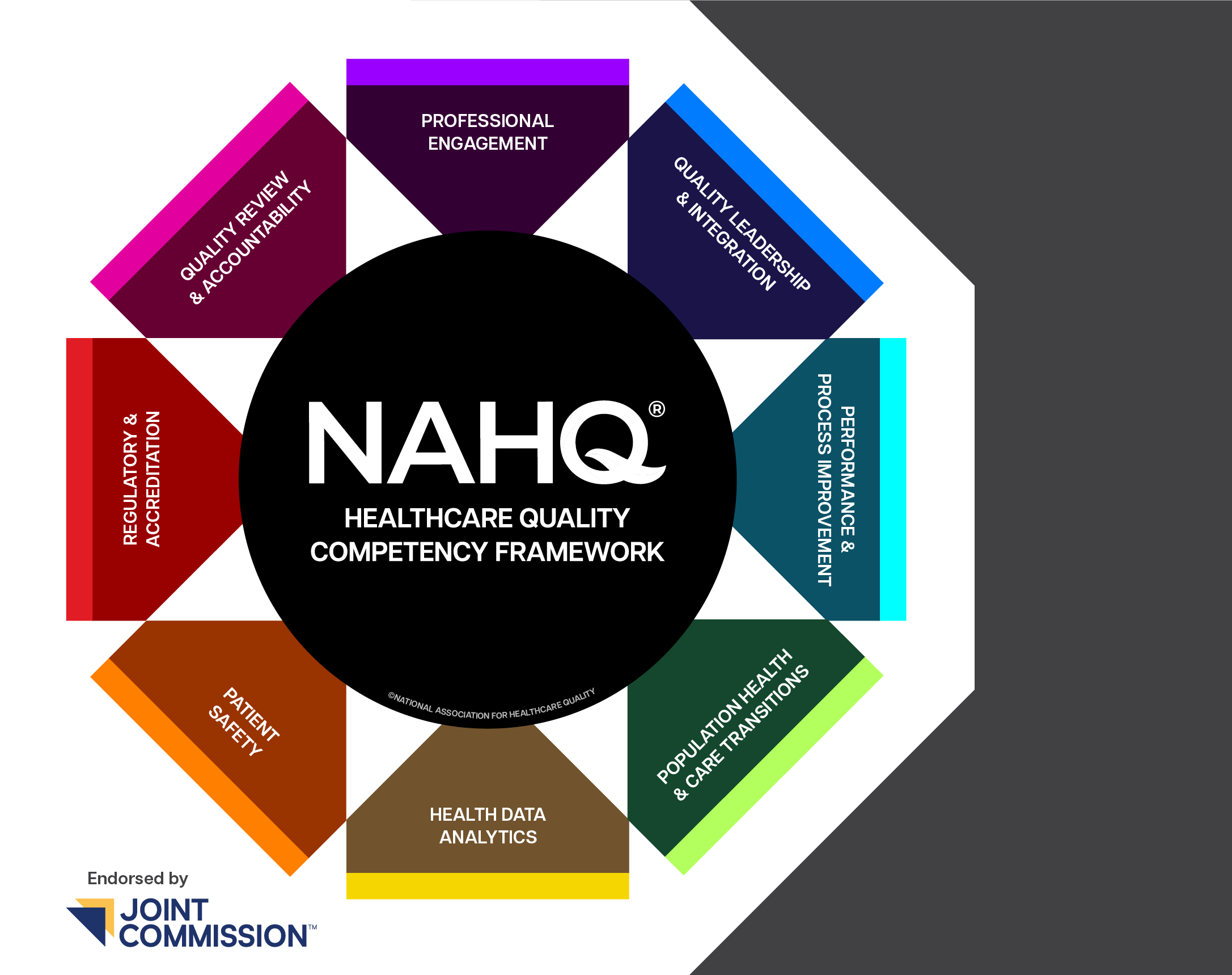 CPHQ badge: Certified Healthcare Quality Professional
