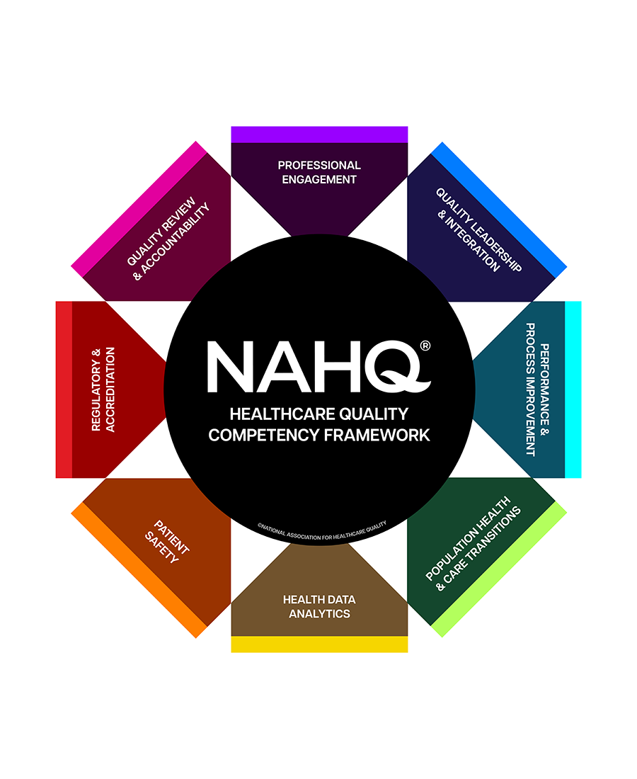 NAHQ Healthcare Quality Competency Framework presentation slide.